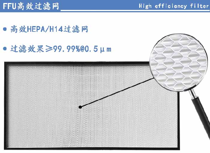FFU高效過濾網過濾等級可選H13、H14